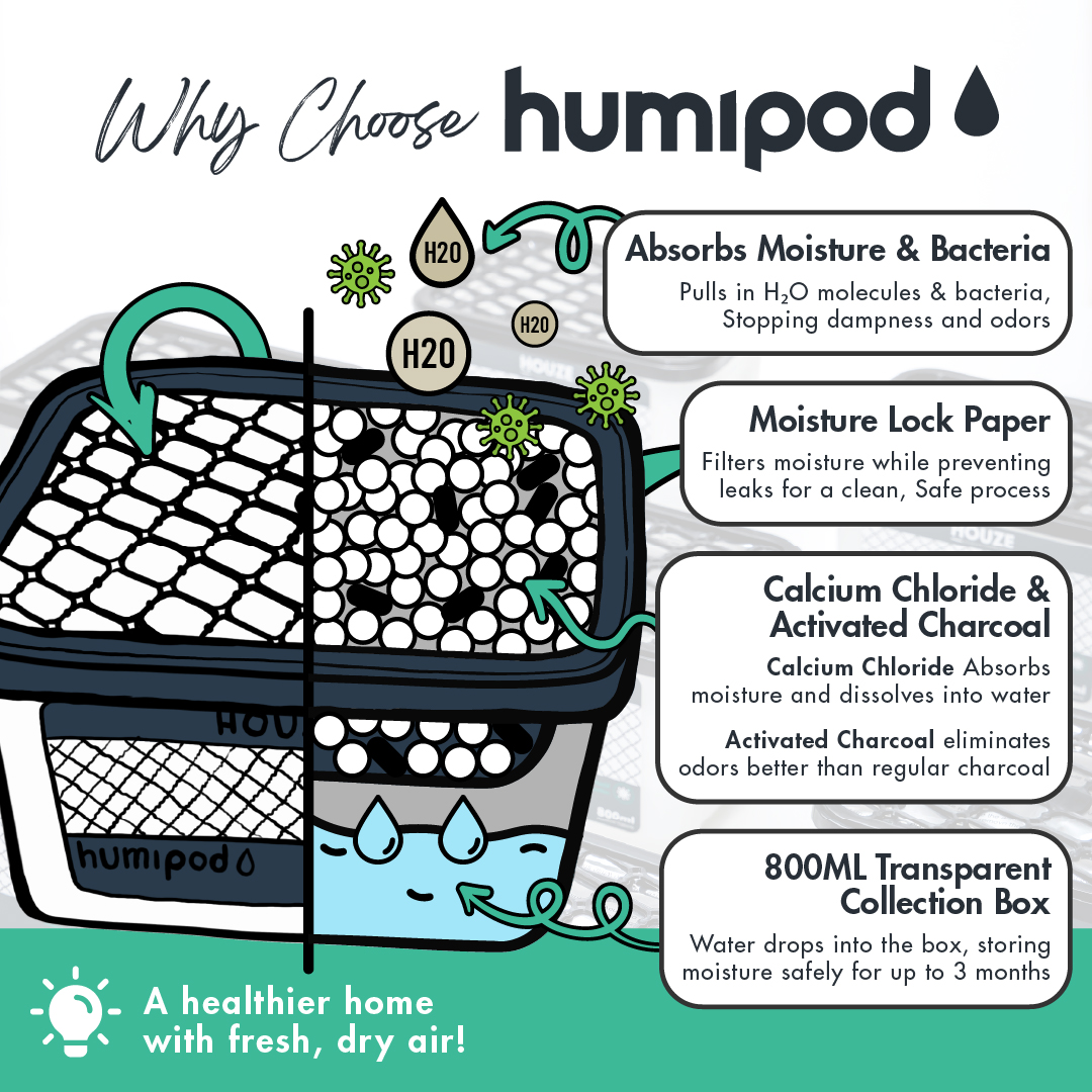 HOUZE - HUMIPOD REFILL Activated Charcoal Dehumidifier - 7,500ml | 15,000ml