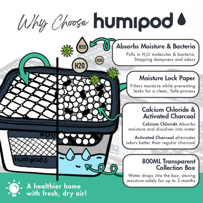 HOUZE - HUMIPOD REFILL Activated Charcoal Dehumidifier - 7,500ml | 15,000ml