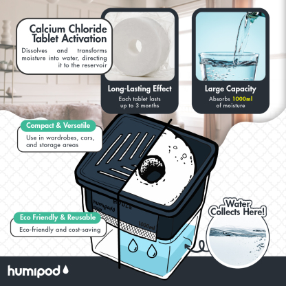 HOUZE - HUMIPOD 'Reusable Tablet Box' Activated Charcoal Dehumidifier