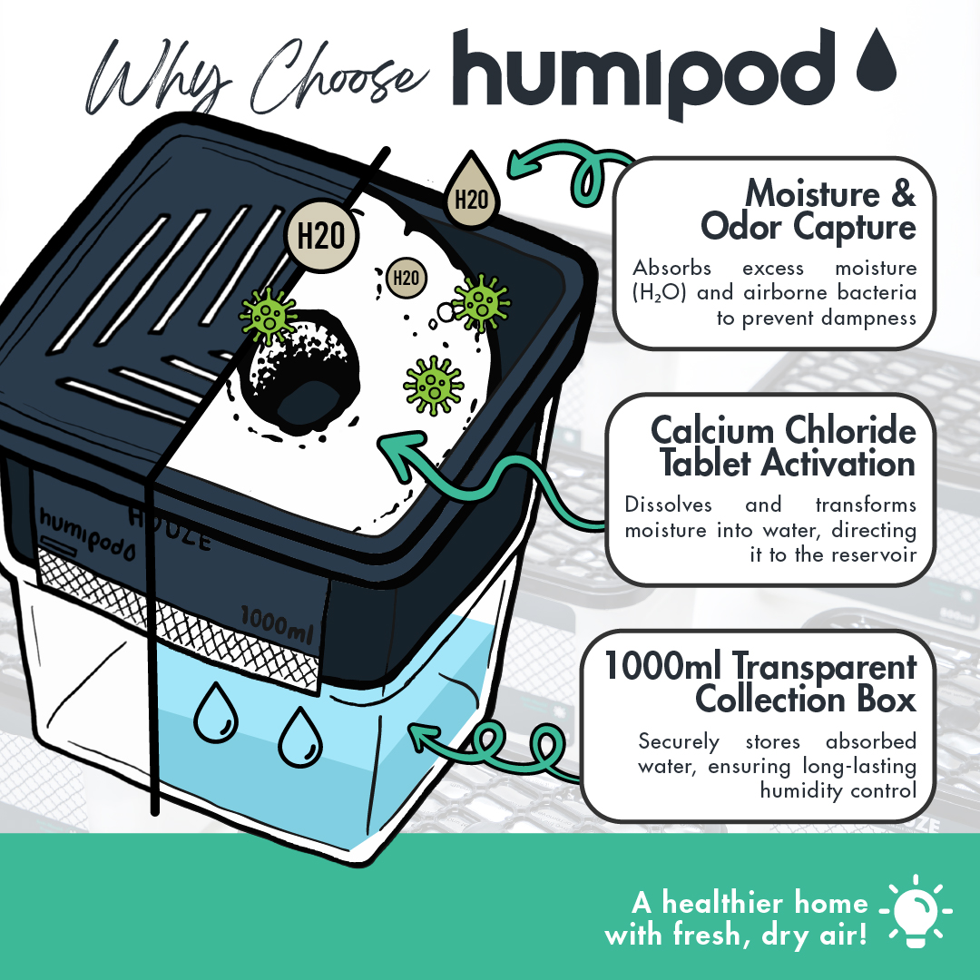 HOUZE - HUMIPOD 'Reusable Tablet Box' Activated Charcoal Dehumidifier