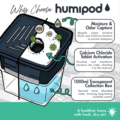 HOUZE - HUMIPOD 'Reusable Tablet Box' Activated Charcoal Dehumidifier
