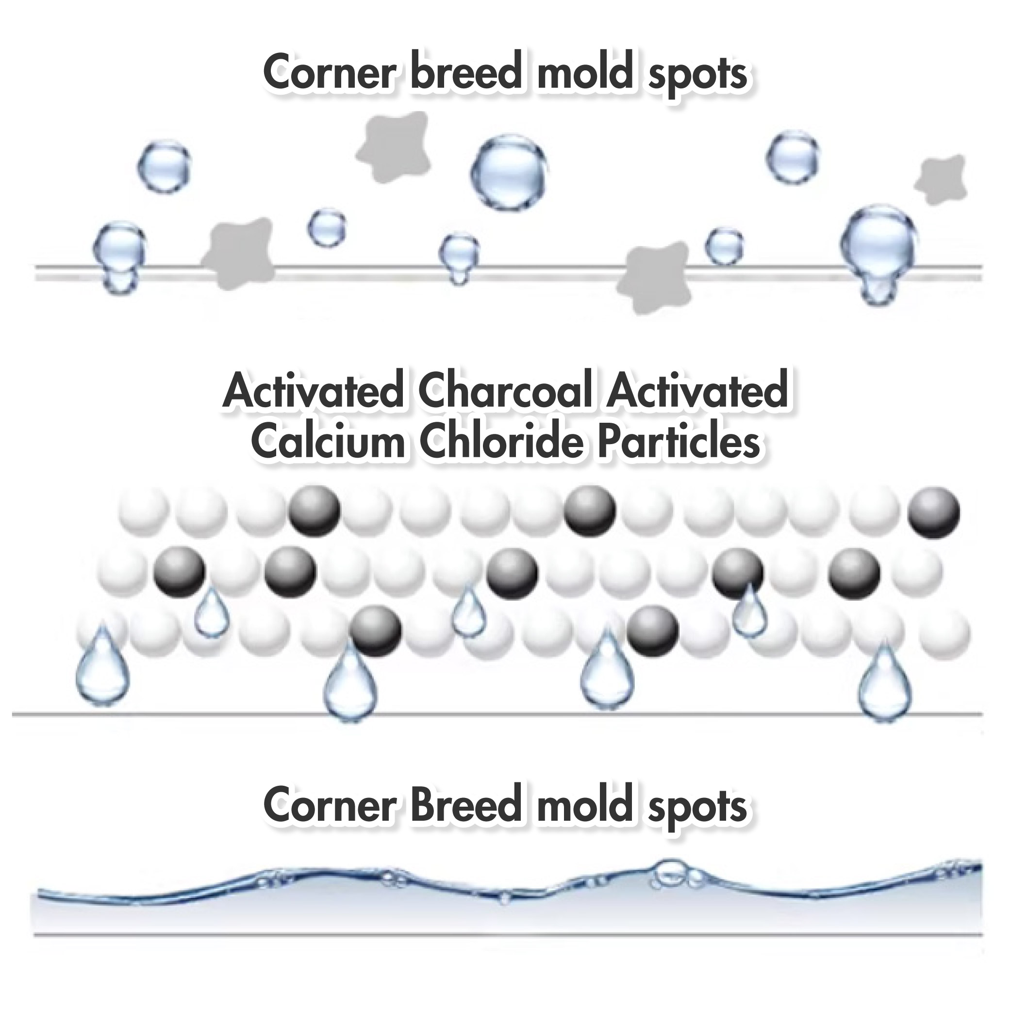 HOUZE - HUMIPOD 'Refillable Box' Activated Charcoal Dehumidifier