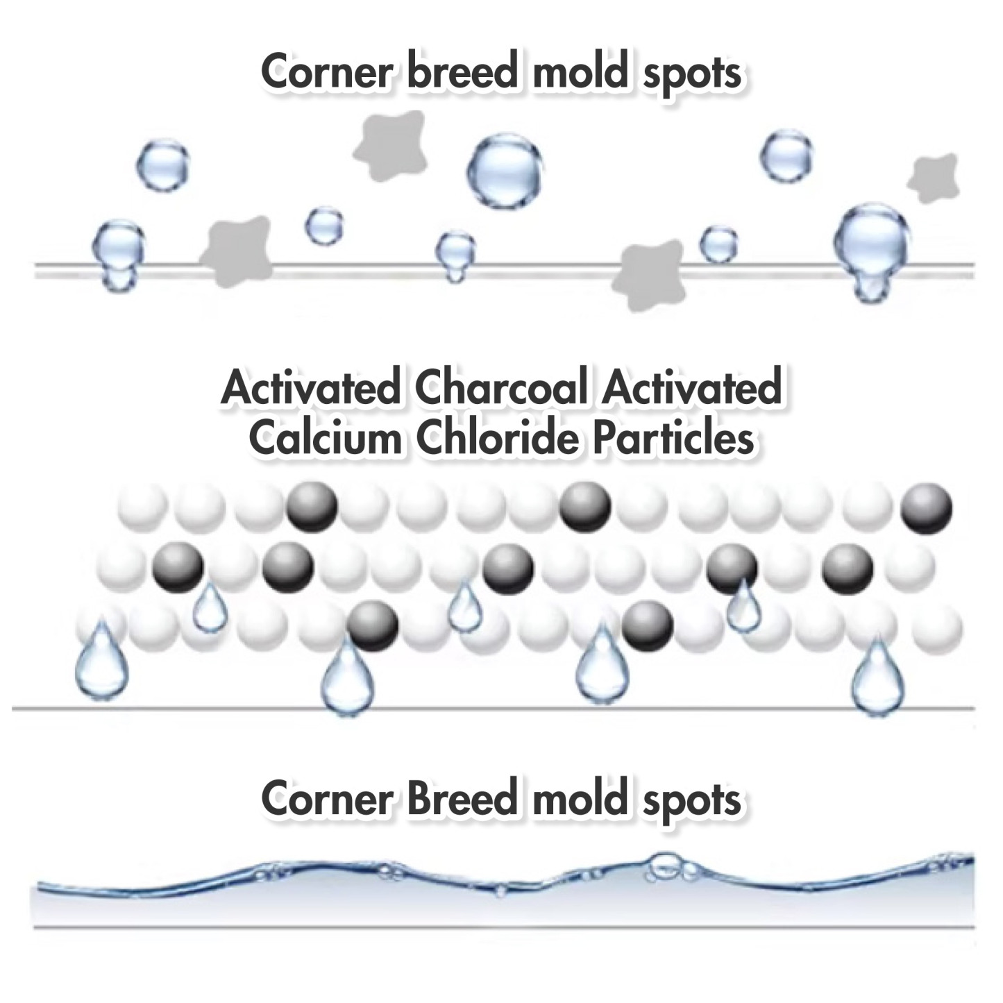 HOUZE - HUMIPOD 'Refillable Box' Activated Charcoal Dehumidifier
