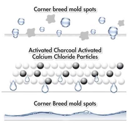HOUZE - HUMIPOD 'Refillable Box' Activated Charcoal Dehumidifier