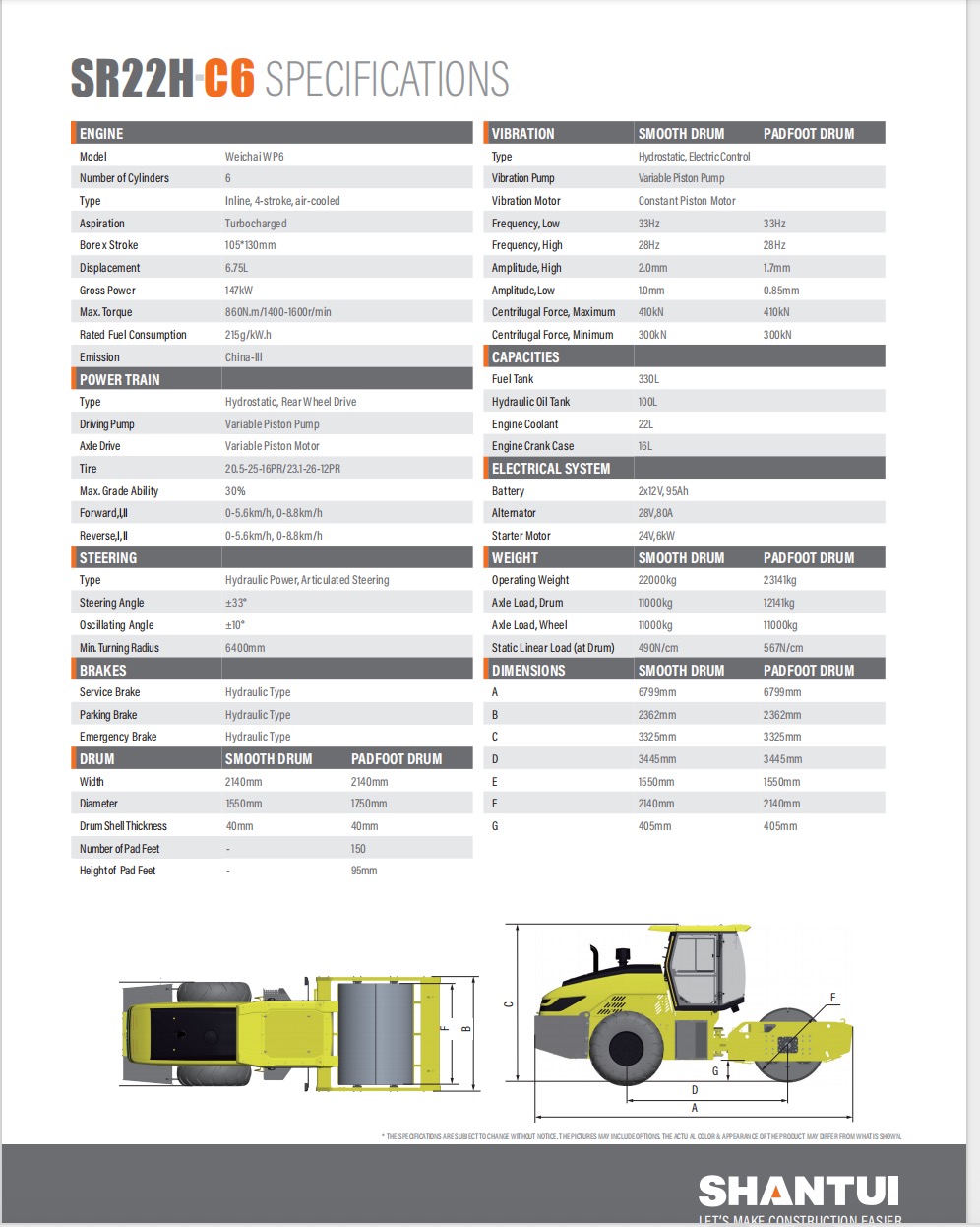 Shantui, SR20H-C6 standard model 22-ton loader, Euro II, Euro III and Euro IV emission standards