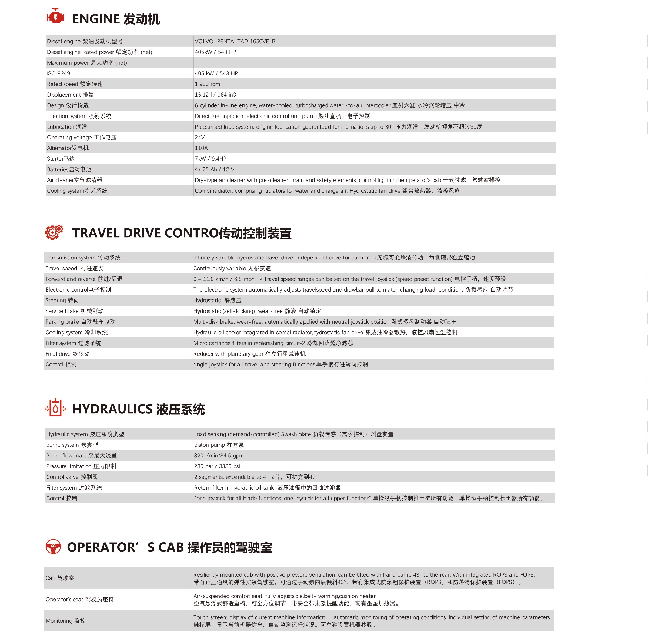D550H High-speed Fully Hydraulic Drive Bulldozer