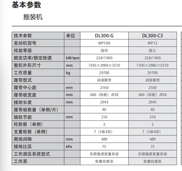 SHANTUI DL300G Push-Pull Machine