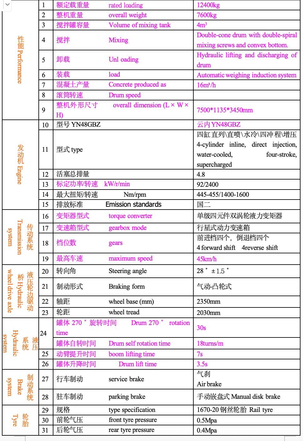 4-cubic concrete automatic mixing integrated machine