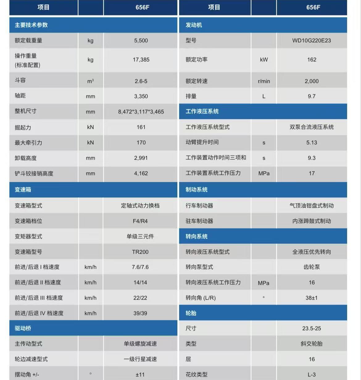 SEM656F 5-ton heavy-duty wheel loader