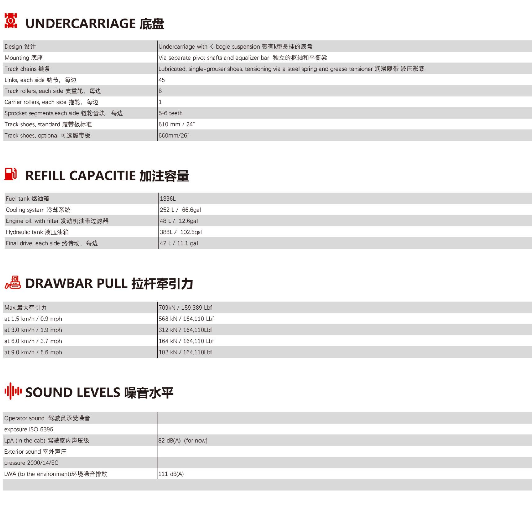 D550H High-speed Fully Hydraulic Drive Bulldozer