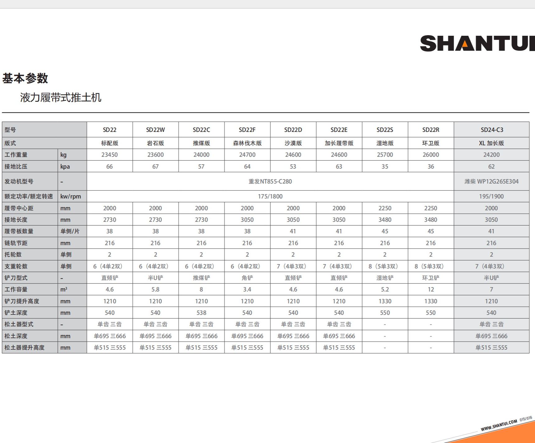 SHANTUI SD22 Bulldozer