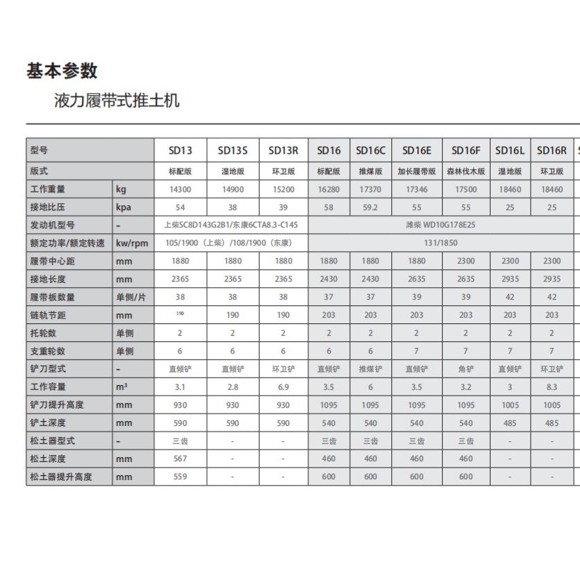 SHANTUI SD16+ Bulldozer