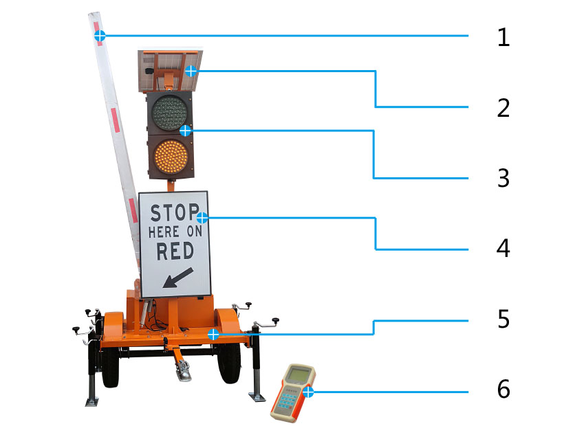 automated flagger assistance device components
