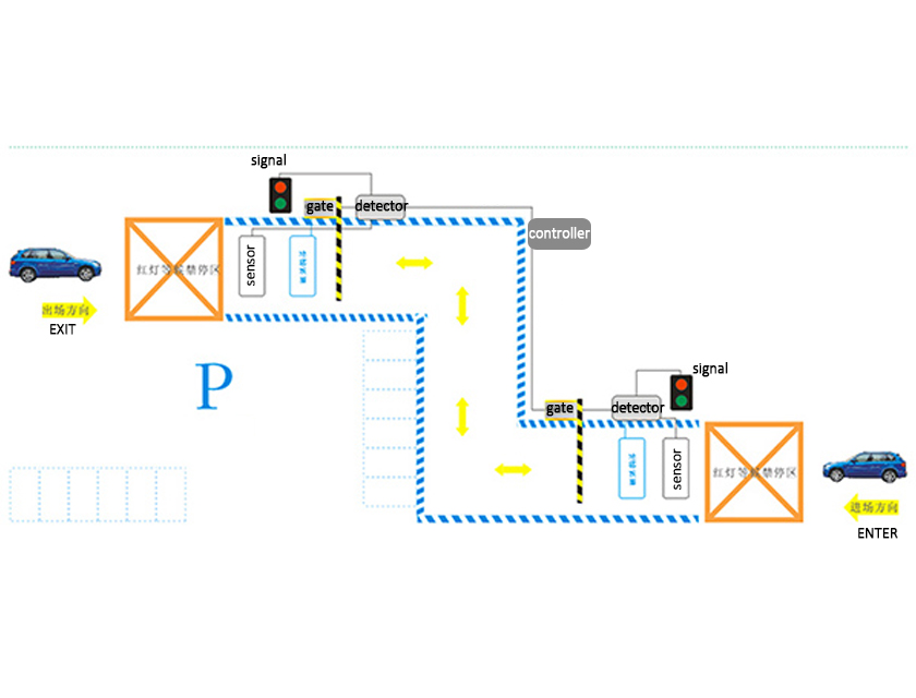 Smart Parking System