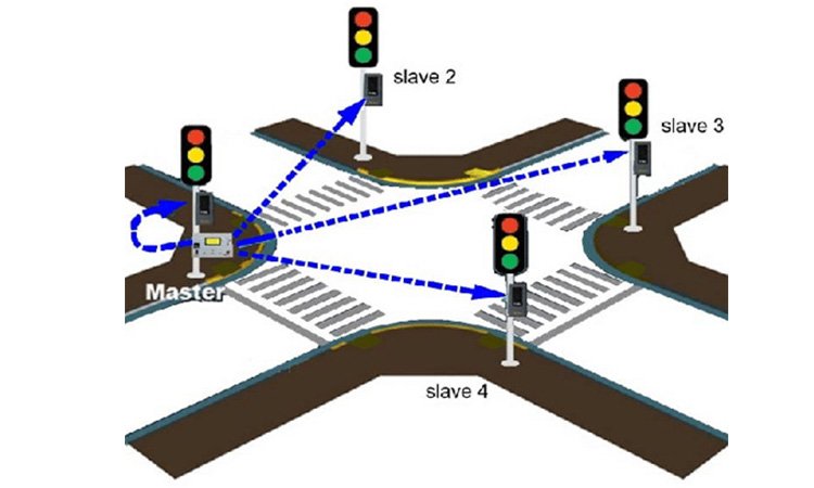 Revolutionizing Pedestrian Crossings:The Solar-Powered Wireless Intelligent Crossing System-ledtrafficpro
