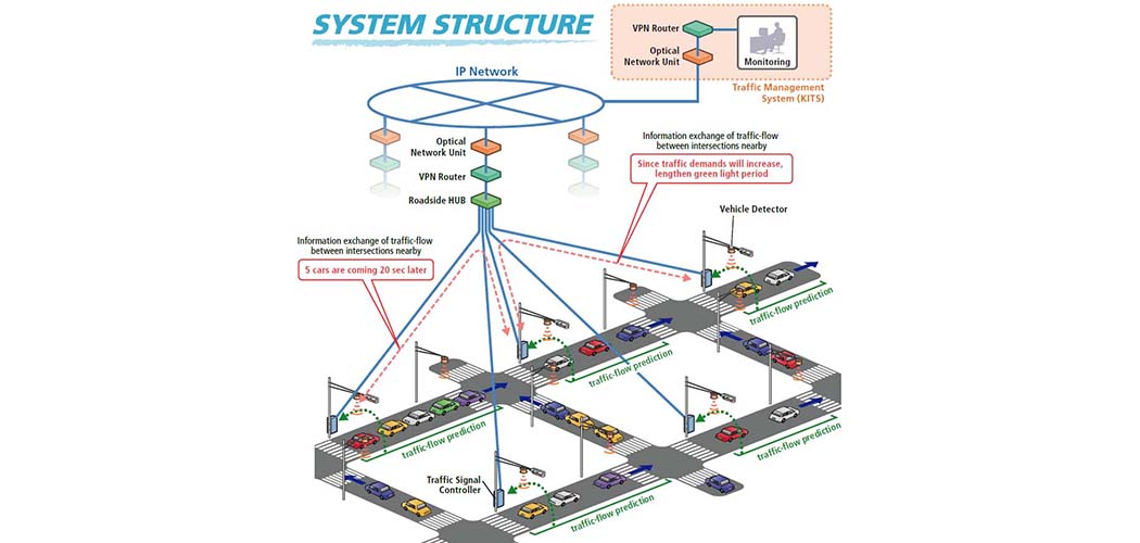 What Is Smart Traffic Light System?-ledtrafficpro