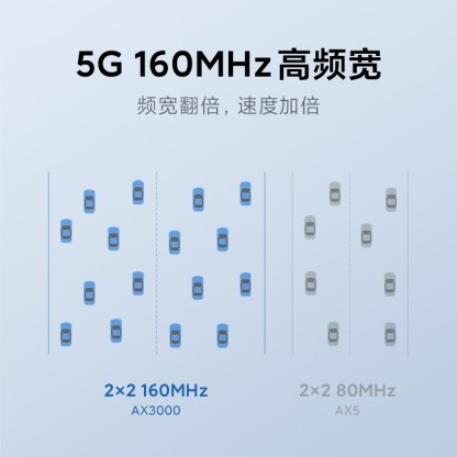 小米Redmi路由器AX3000 全千兆穿墙王5G无线wifi光纤大功率红米AX6-Digicat 猫电澳洲