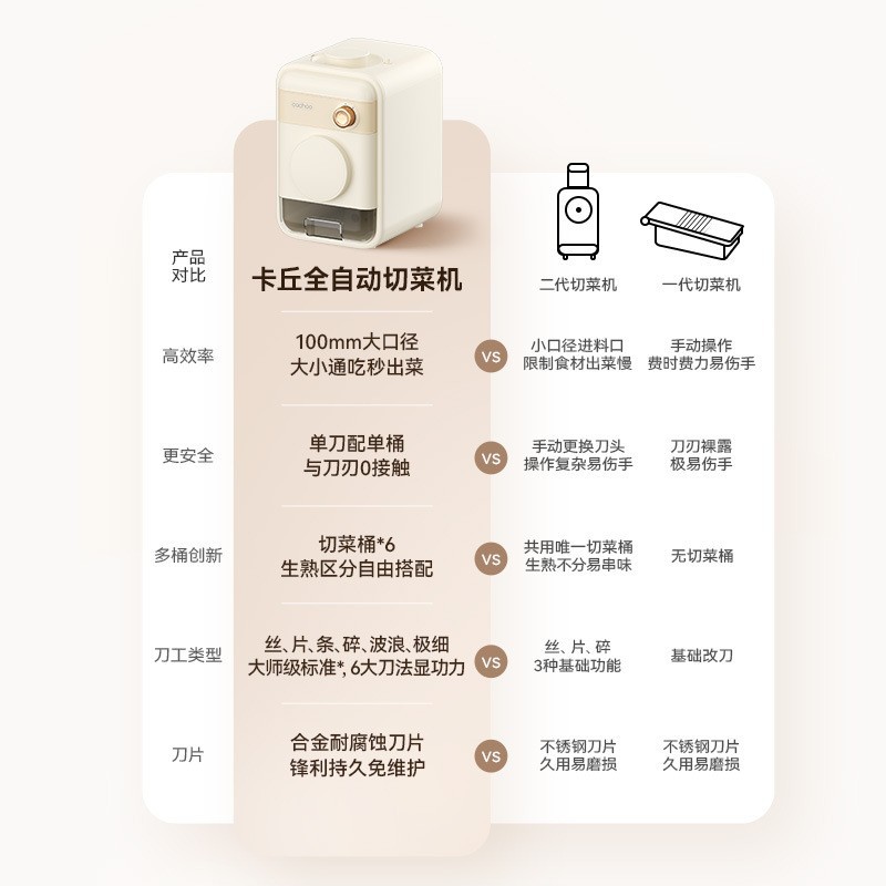 卡丘电动切菜机 大口径多功能厨房家用滚筒刨丝器土豆丝切丝切片机-Digicat 猫电澳洲