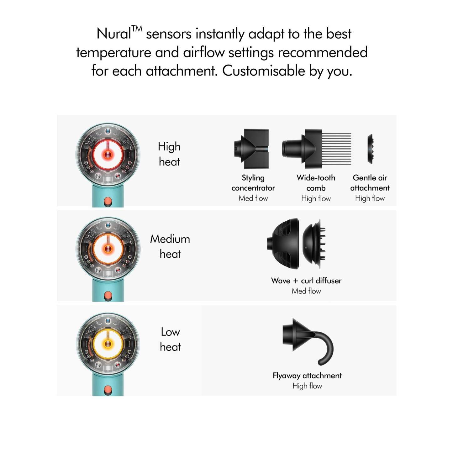 戴森吹风机(草莓古铜色/腮红粉色)Dyson Supersonic Nural Hair Dryer (Strawberry Bronze/Blush Pink)