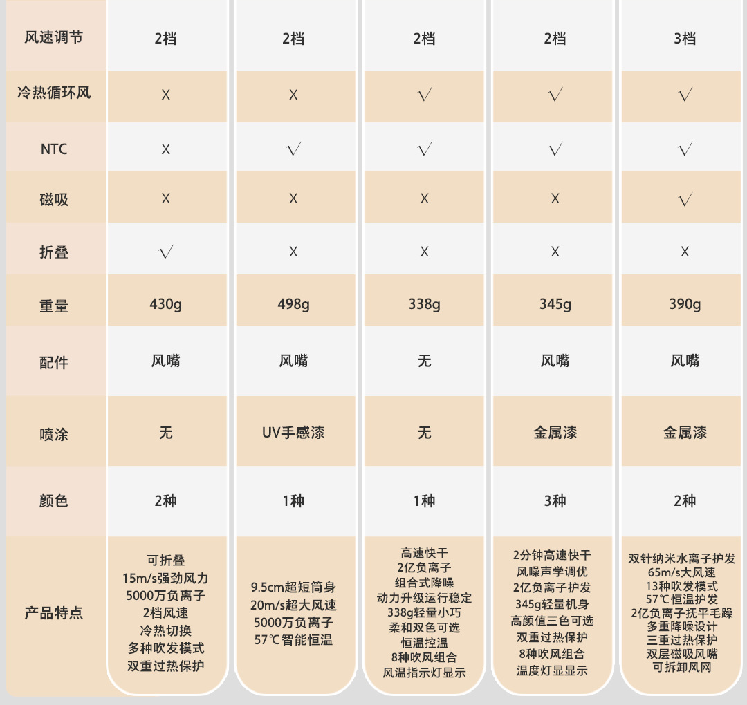 【2024最畅销】小米米家高速吹风机 H501SE 家用学生宿舍负离子护发速干电吹风筒 护发速干大风力送女友礼物