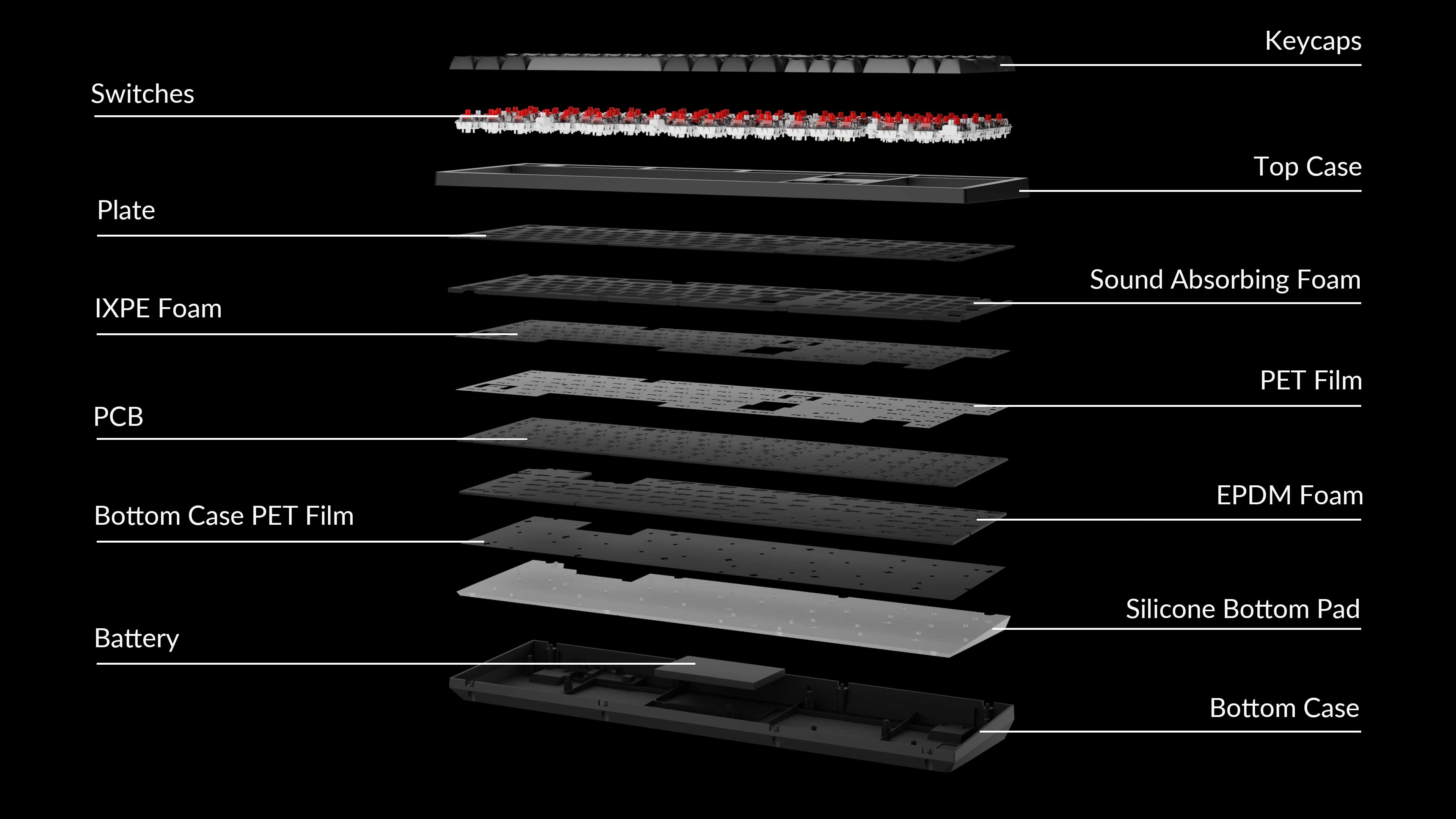 Structure of Keychron K10 Max Wireless Mechanical Keyboard K10-Max-structure.jpg__PID:7654f324-ff9d-4641-8d4f-ceae79d8c793