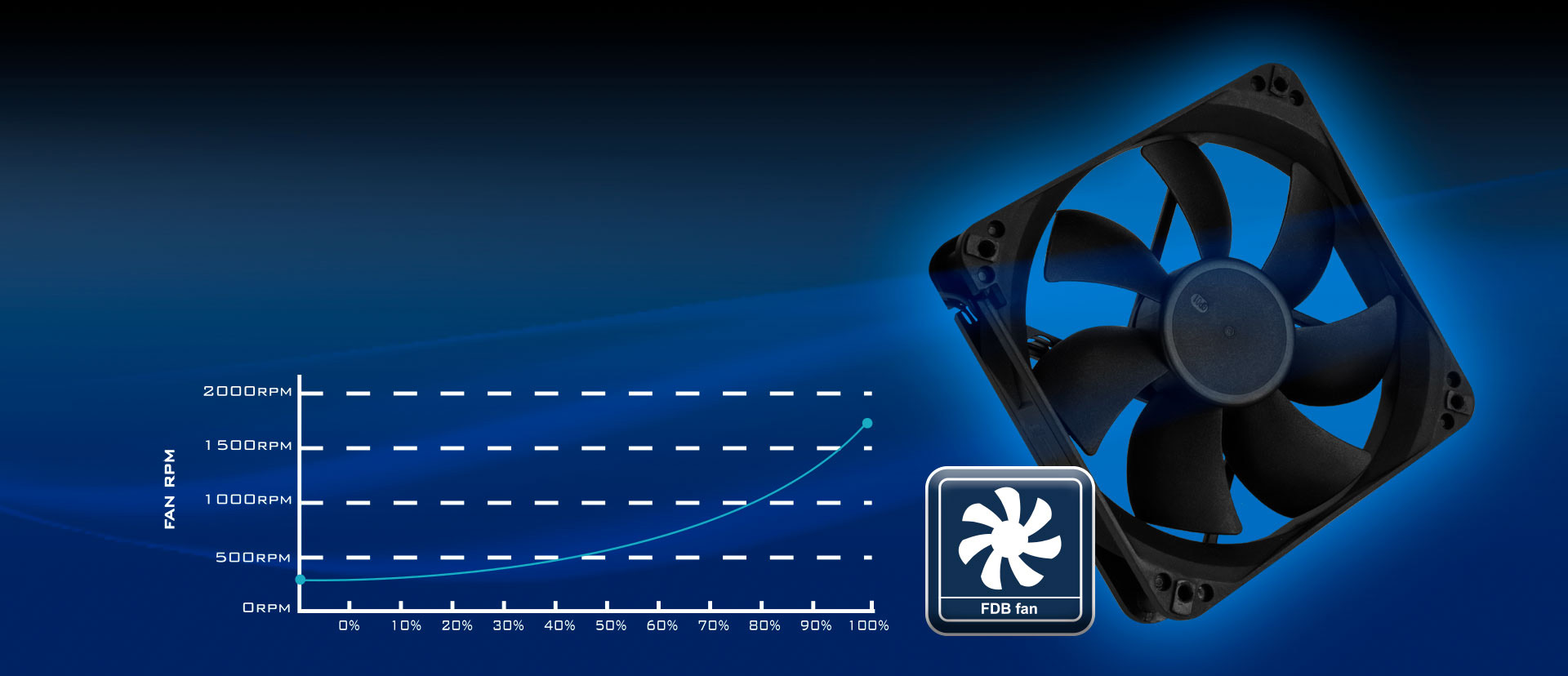 Built-in 120 mm fan has excellent airflow and low noise, perfect for quiet home or office use