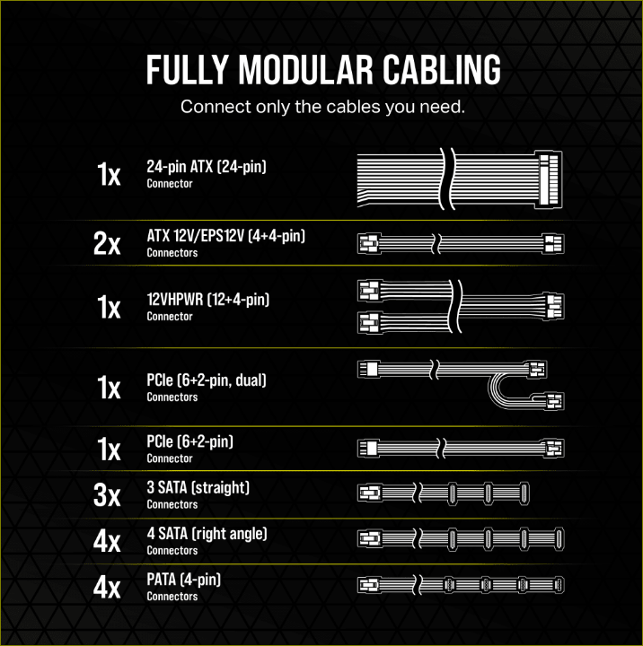 CORSAIR RM750E, 750W, GOLD, MODULAR, ATX3.0