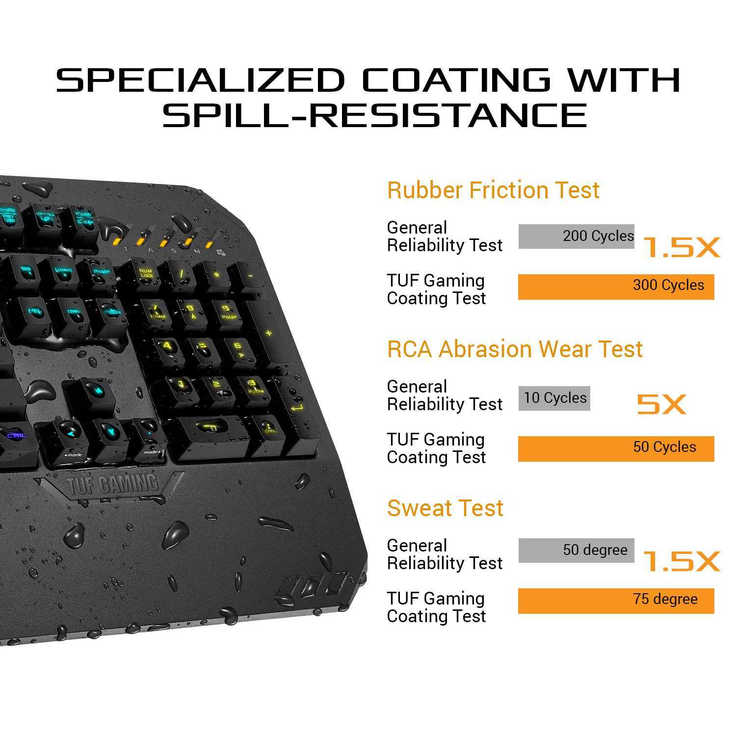 ASUS TUF Gaming K5 Keyboard