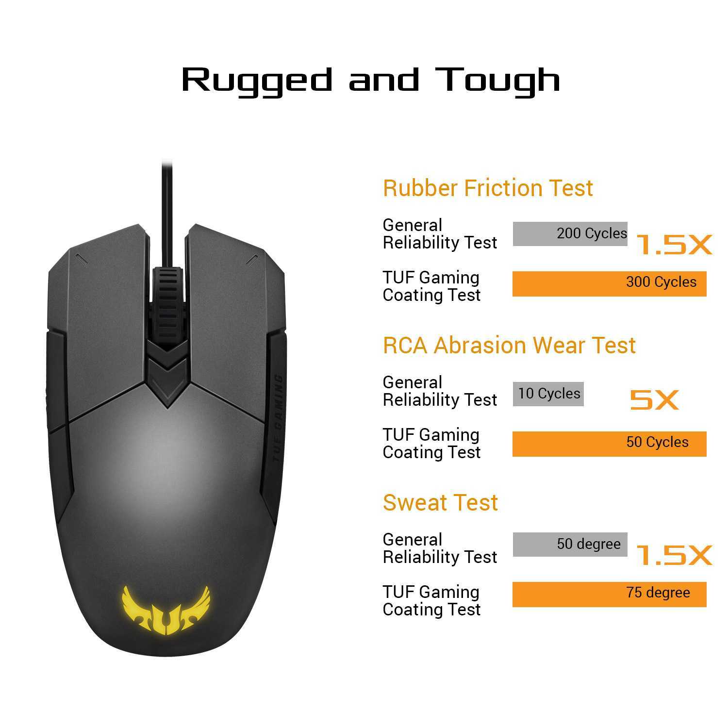 ASUS TUF Gaming M4 Air Wired Mouse