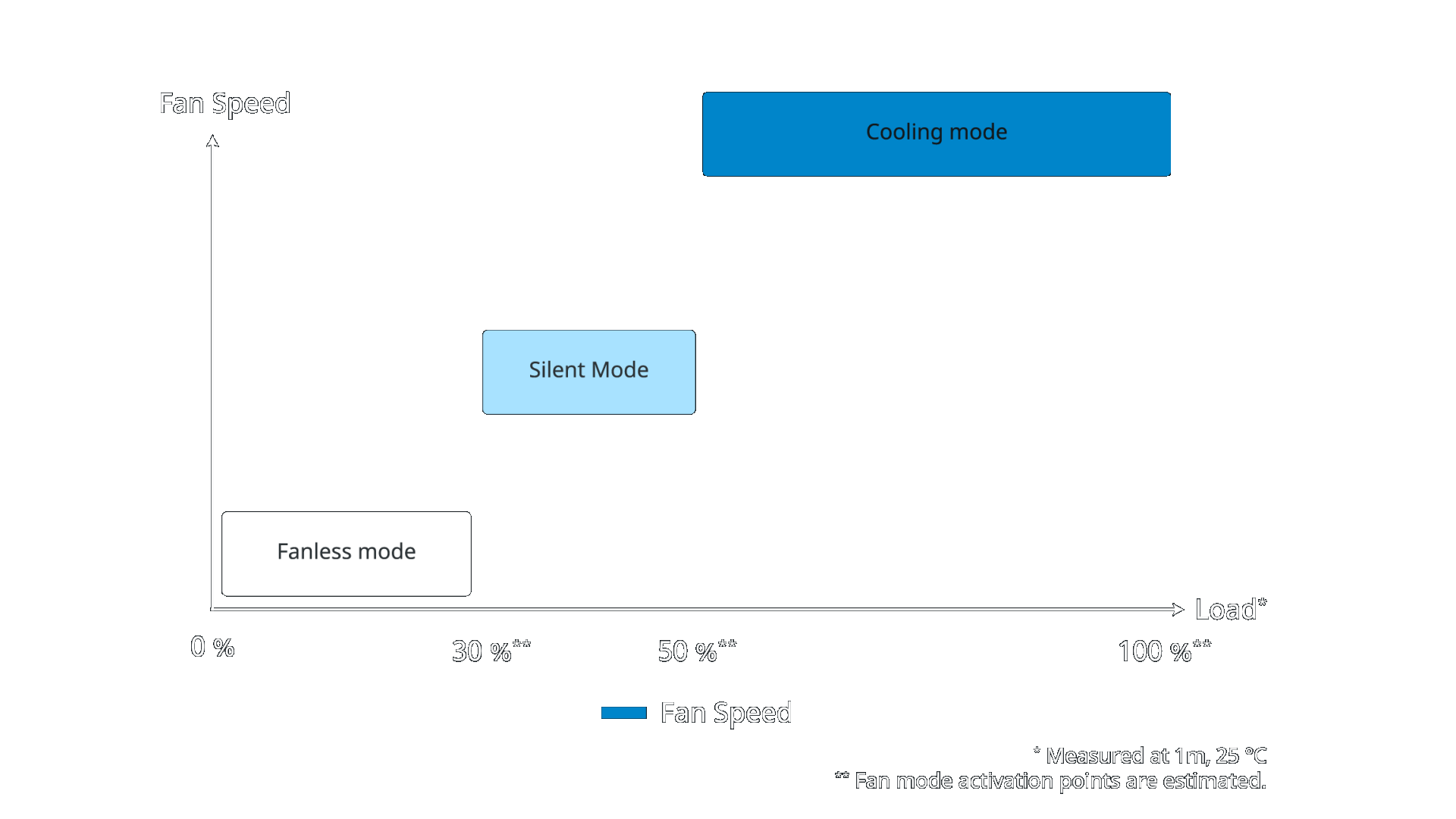 hybrid-silent-fan-control