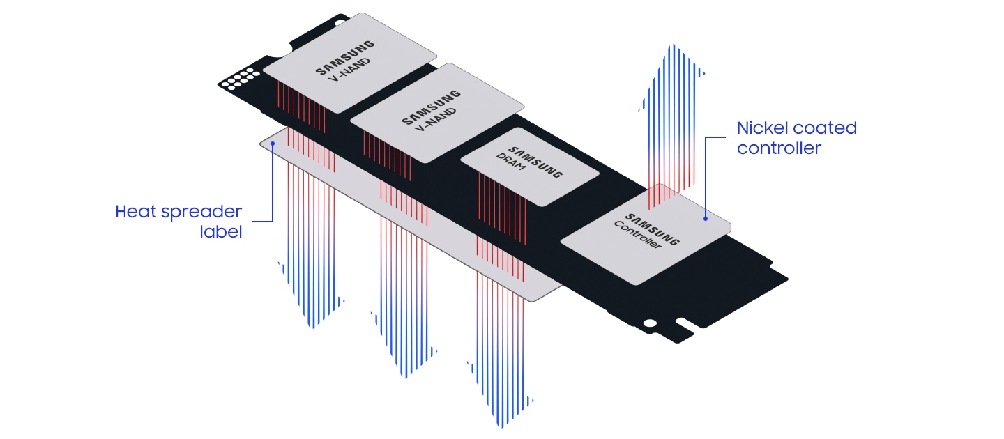 Extraordinary thermal efficiency