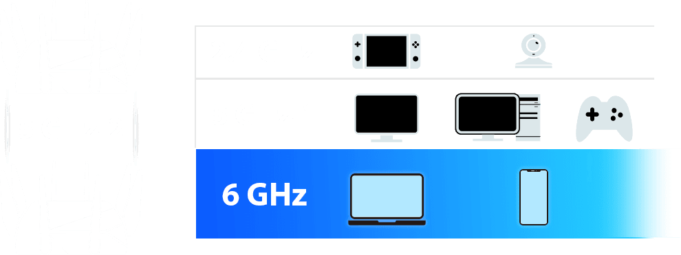 5 GHz-2 dedicated mesh backhaul and other three bands are free for connection