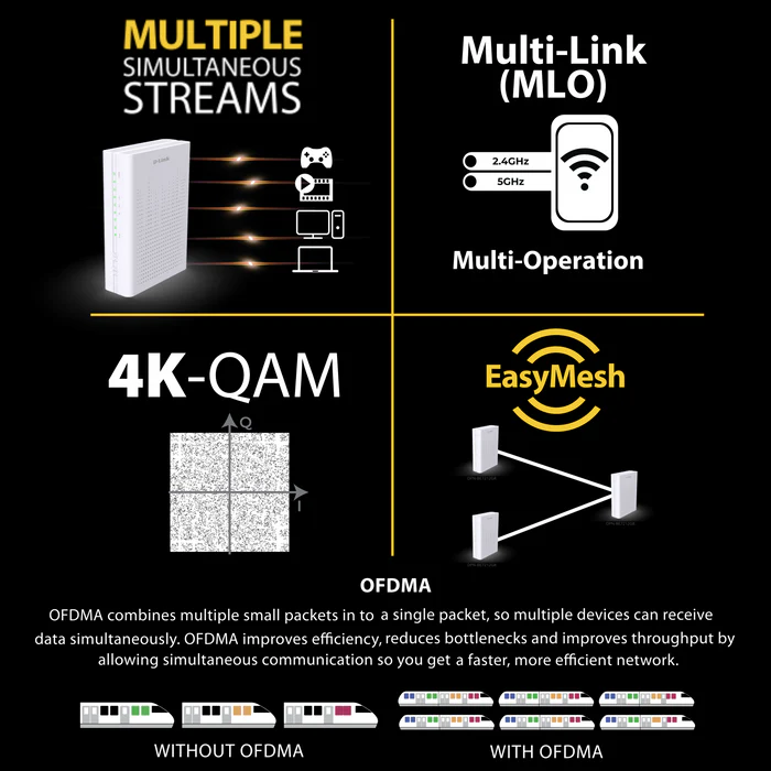 D-Link BE7200 Wi-Fi 7 4x4, 10Gx2 Gigabit Mesh Router