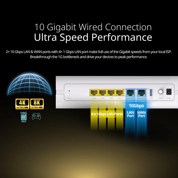 D-Link BE7200 Wi-Fi 7 4x4, 10Gx2 Gigabit Mesh Router