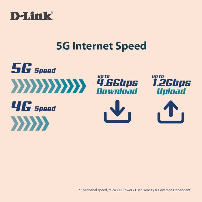 D-LINK 5G Wi-Fi 6 AX1800 Mobile Wi-Fi Hotspot