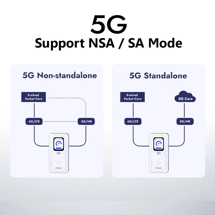 D-LINK DWR-U2100 5G Wi-Fi 6 AX900 Mobile Wi-Fi Hotspot