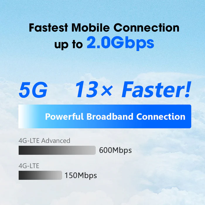 D-LINK DWR-U2100 5G Wi-Fi 6 AX900 Mobile Wi-Fi Hotspot