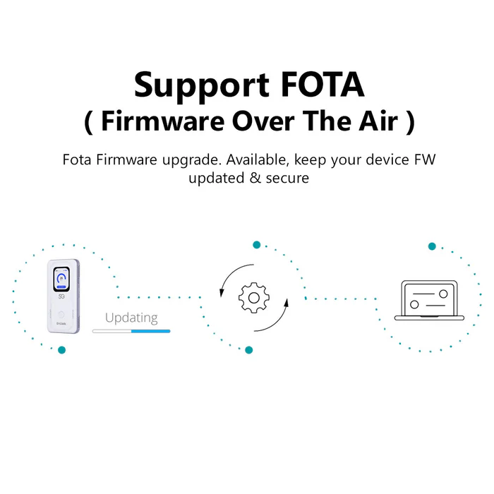 D-LINK DWR-U2100 5G Wi-Fi 6 AX900 Mobile Wi-Fi Hotspot