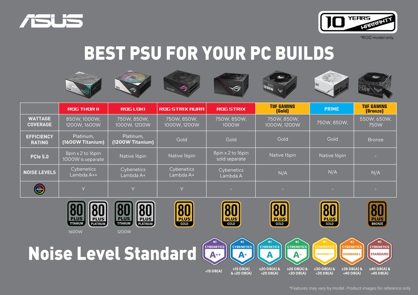 ASUS TUF GAMING 650W, BRONZE, NON-MODULAR