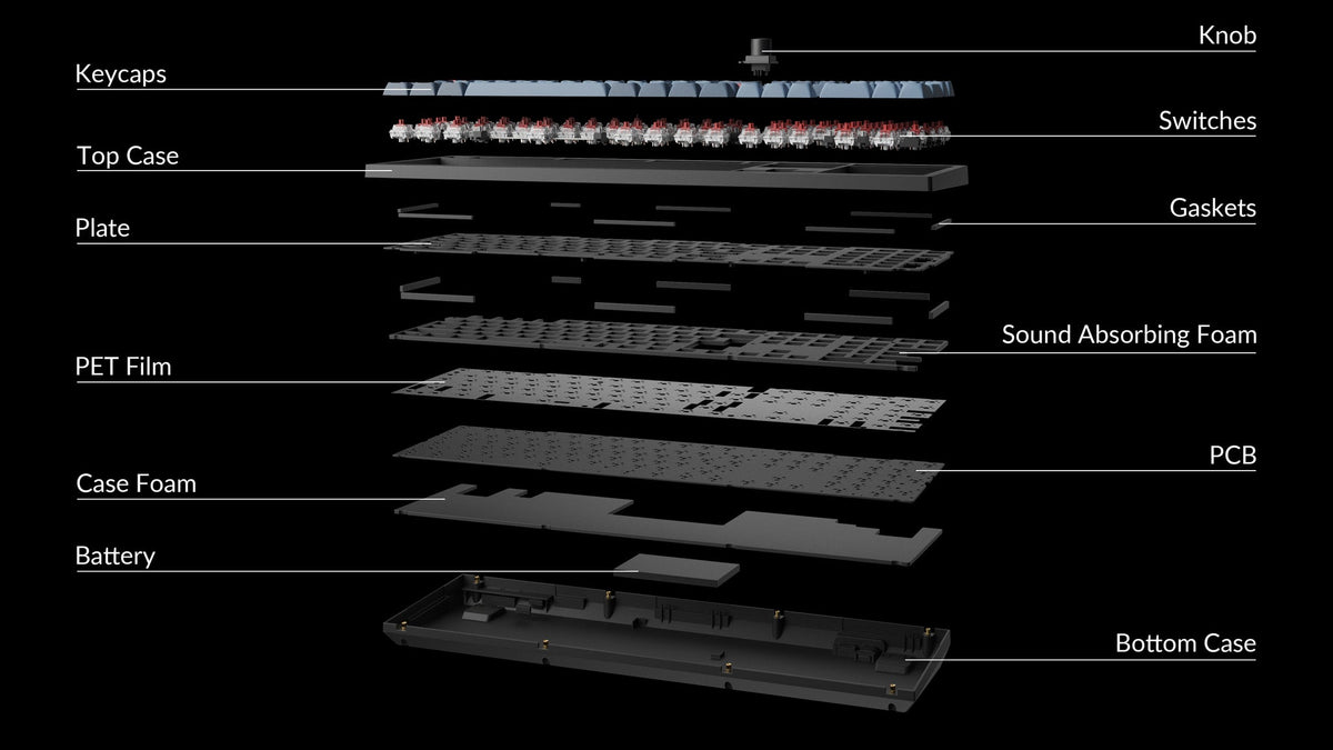 Structure of Keychron V6 Max 100% Layout QMK/VIA Wireless Custom Mechanical Keyboard Structure of Keychron V6 Max 100% Layout QMK/VIA Wireless Custom Mechanical Keyboard