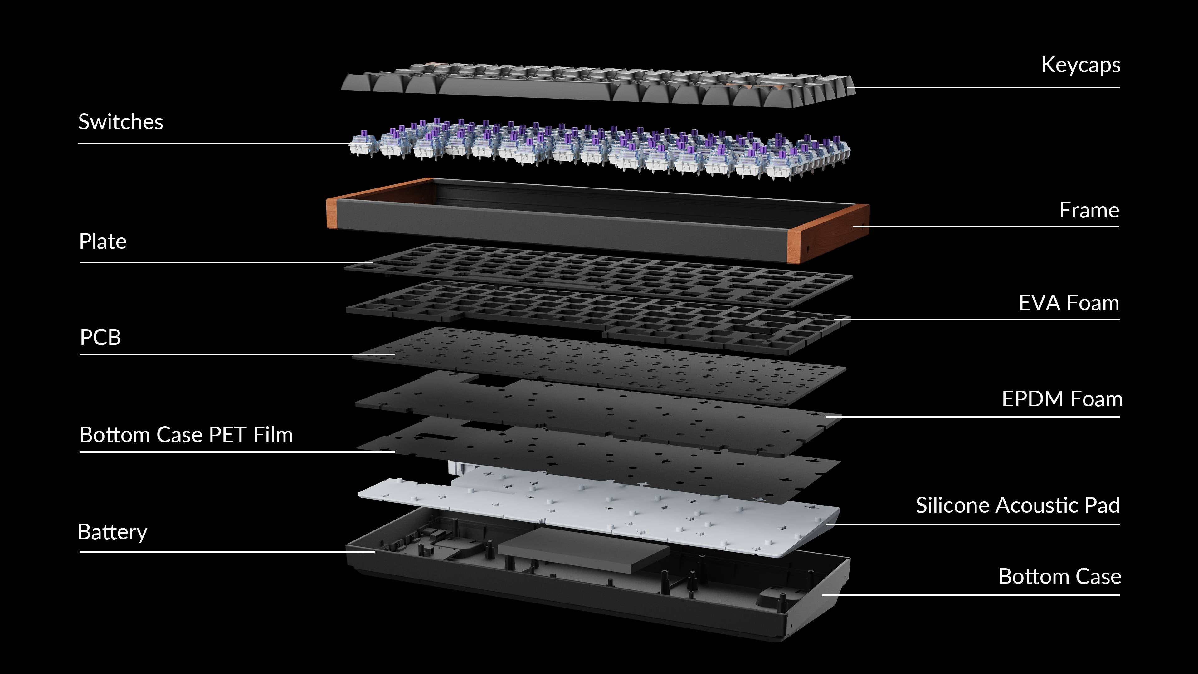 Detailed structure of Keychron K2 HE 75% Layout Wireless Magnetic Switch Custom Keyboard Keychron K2 HE 75% Layout Wireless Magnetic Switch Custom Keyboard
