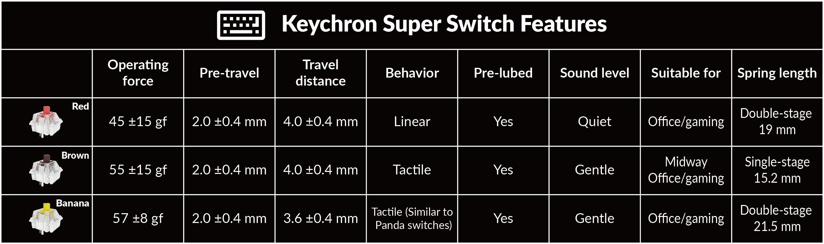 Keychron Super Switch Features Keychron-Super-Switch-Features.jpg__PID:8811c9f7-b4f6-4143-b6f3-021c5c33deea