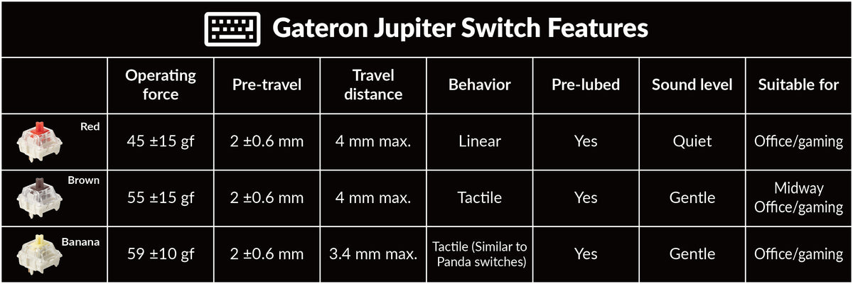 Gateron Jupiter Switch Features of Keychron V6 Max Custom Mechanical Keyboard Gateron Jupiter Switch Features of Keychron V6 Max Custom Mechanical Keyboard