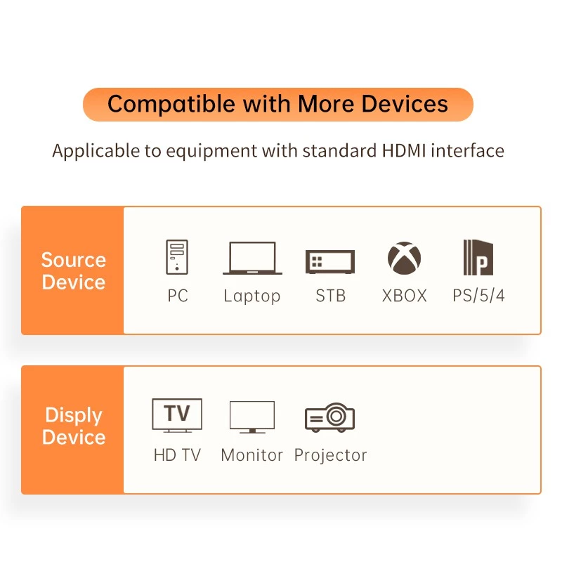 UPTM HDMI 2.1 Cable (1m / 2m / 3m / 5m) 8K/60Hz High Speed 48Gbps HDMI Cable