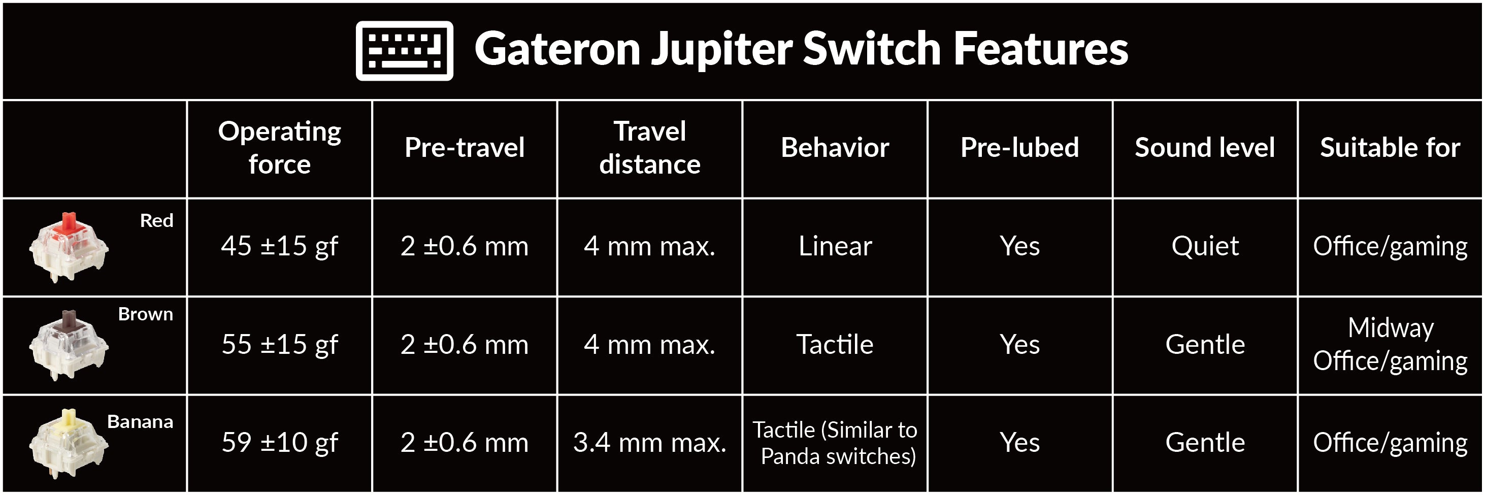 Gateron Jupiter Switch Features of Keychron Q3 Max Wireless Mechanical Keyboard Gateron Jupiter Switch Features of Keychron Q3 Max Wireless Mechanical Keyboard