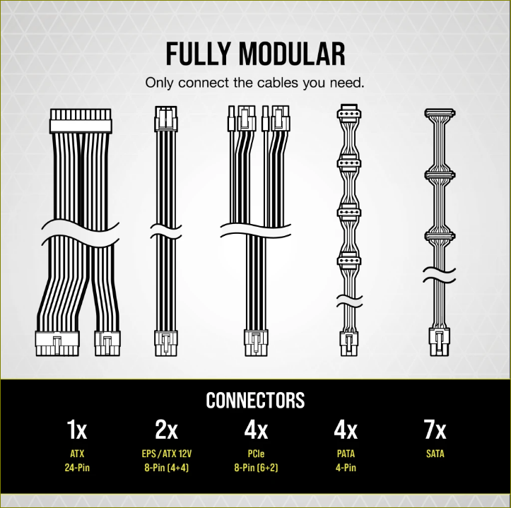 CORSAIR RM650, 650W, GOLD, MODULAR