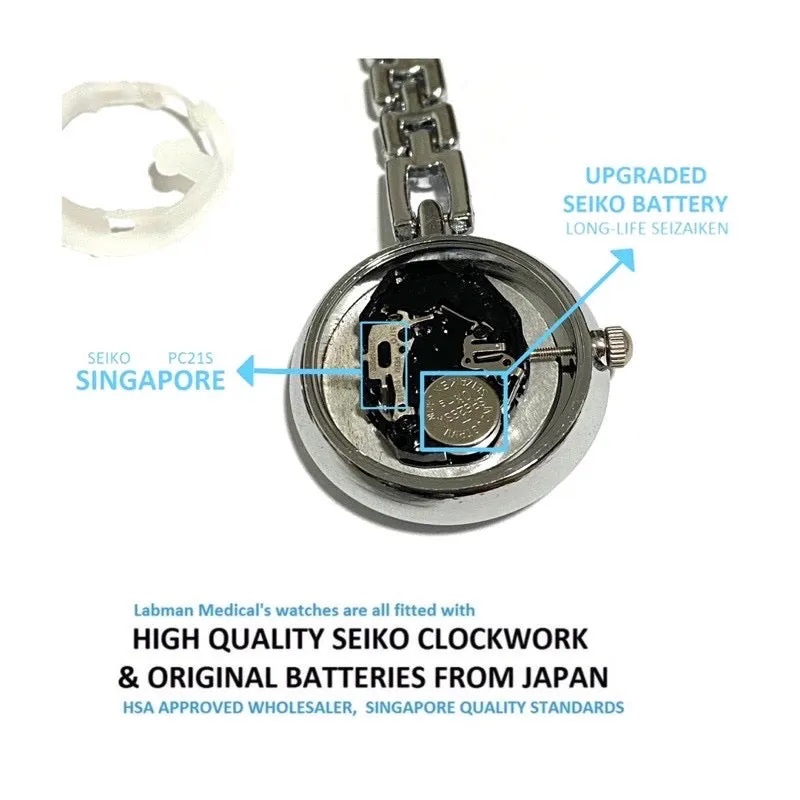 LABMAN BASIC NURSING BUNDLE