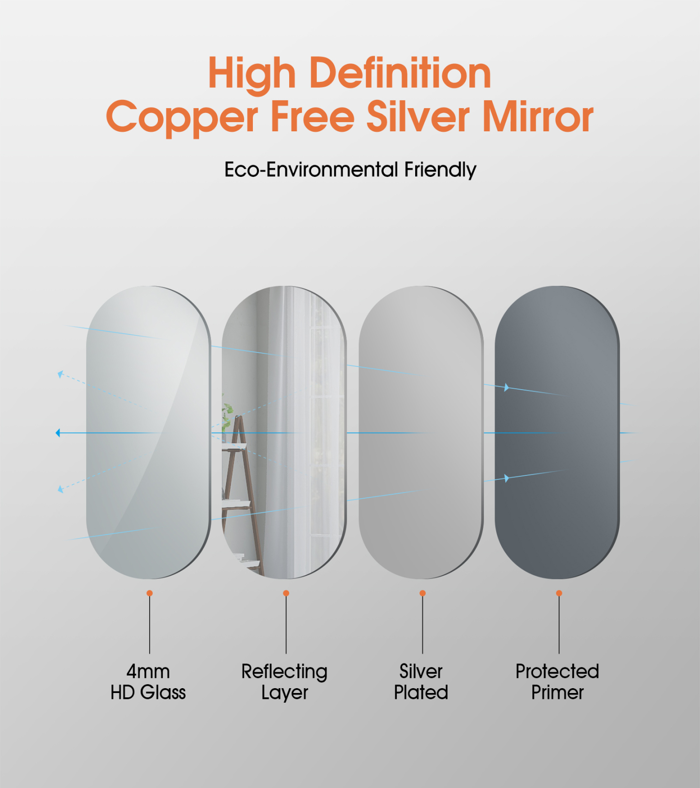 800x500mm Bathroom Vanity LED Light Make-up Mirror Touch Defog Bluetooth Oval