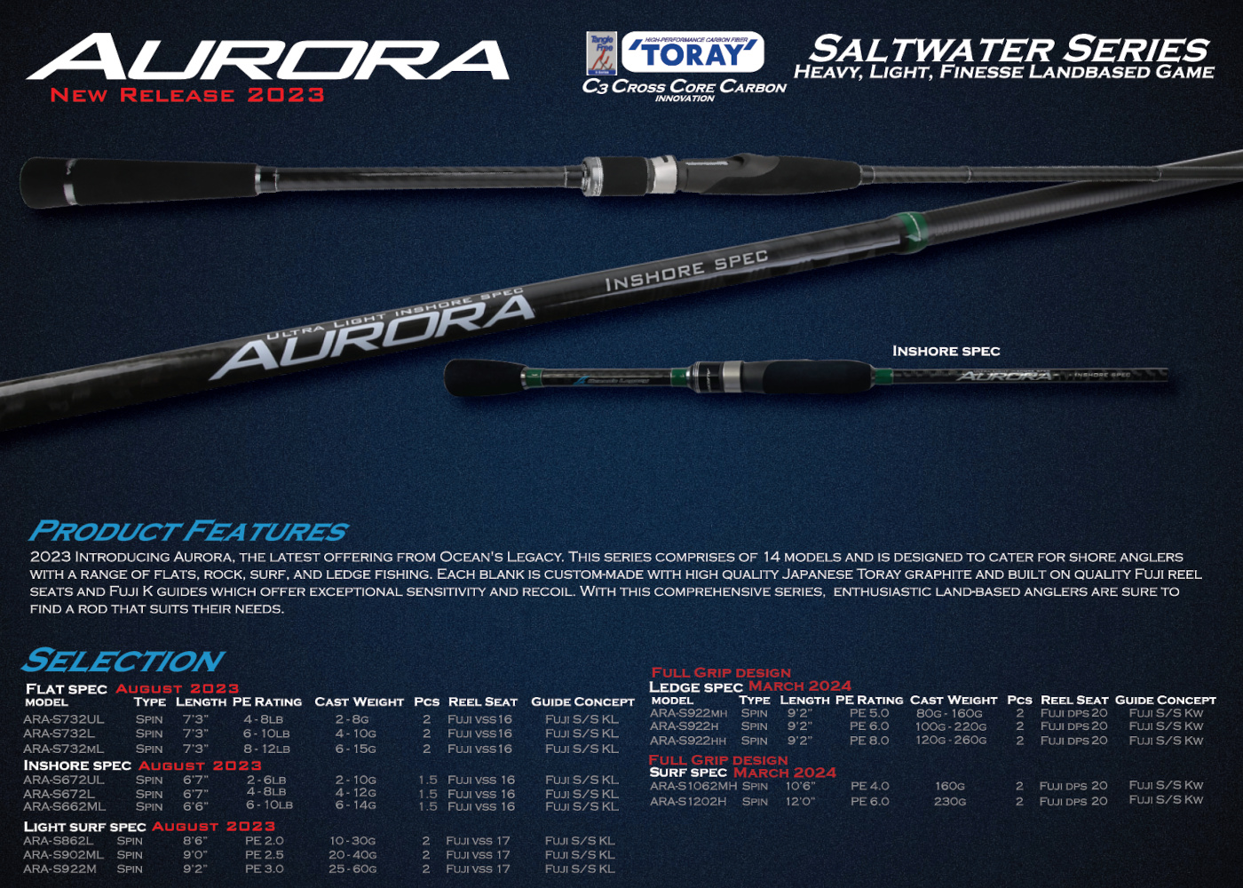 Oceans Legacy Aurora - Surf Spec