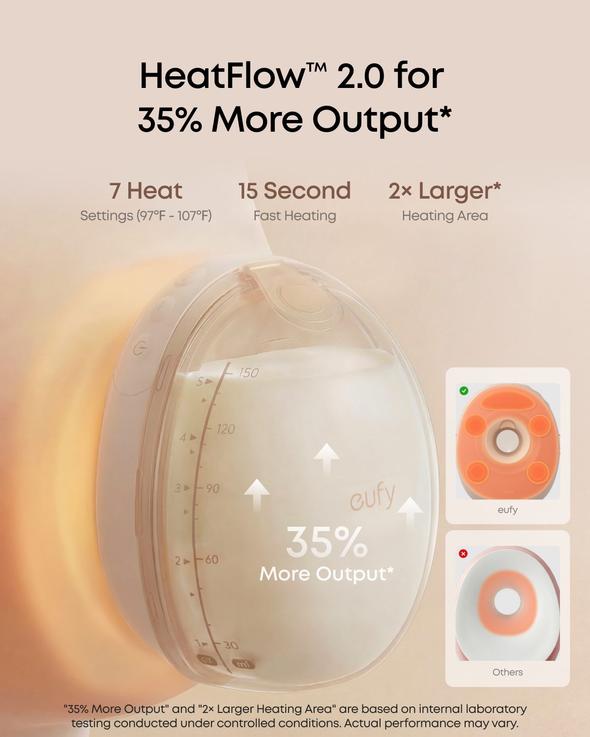 EUFY Wearable Breast Pump S2 Pro (Pre Order - ETA 20 August 2026)